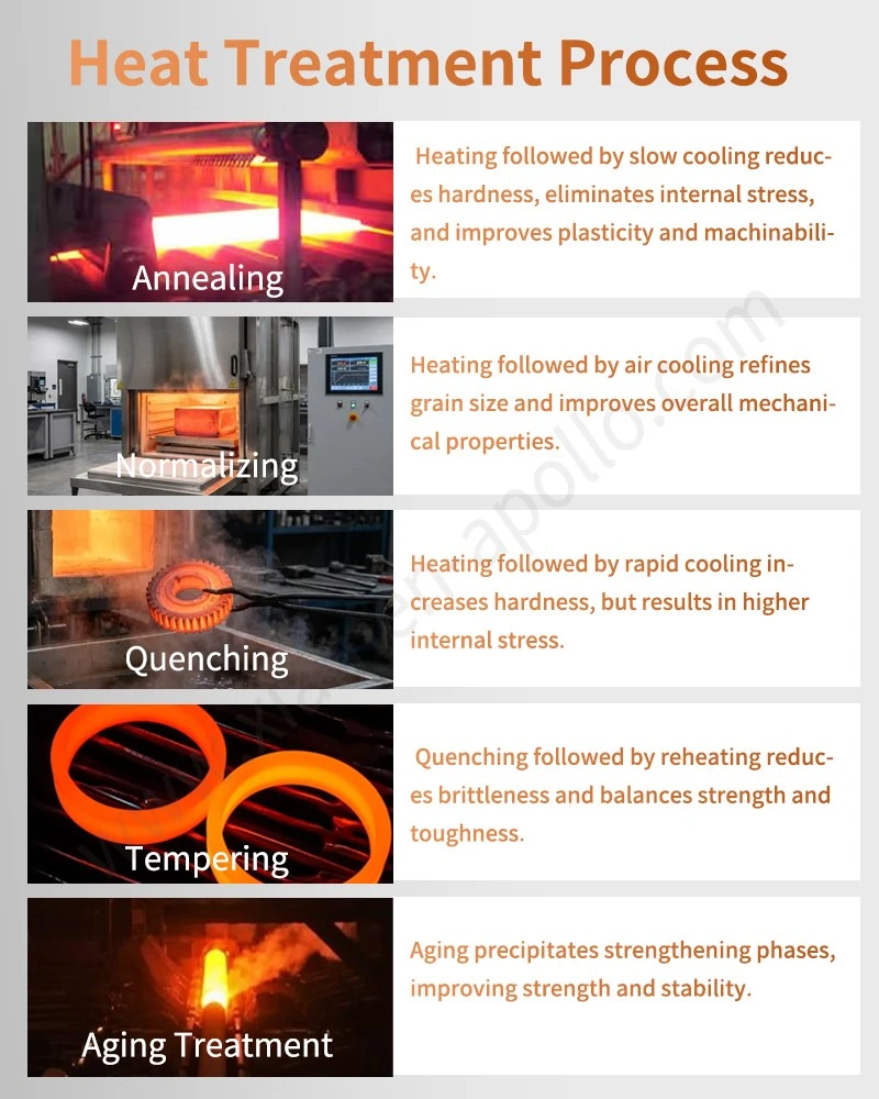 Heat Treatment Process for Beryllium Copper Springs Heat Treatment Process for Beryllium Copper Springs