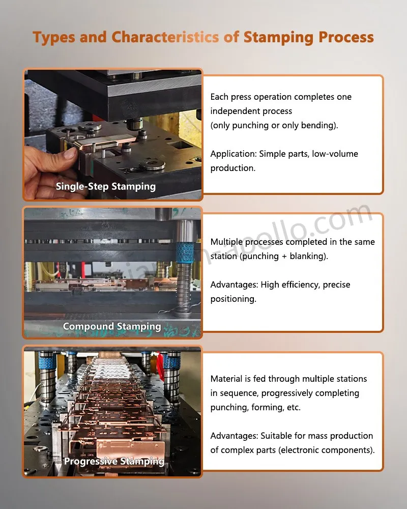 Types and Characteristics of Brass Sheet Metal Stamping Parts Stamping Process Types and Characteristics of Brass Sheet Metal Stamping Parts Stamping Process