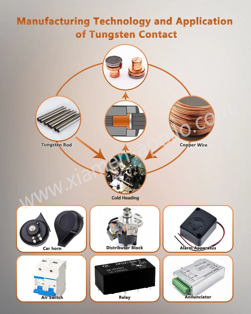 Manufacturing Technology and Application of Tungsten contacts Manufacturing Technology and Application of Tungsten contacts